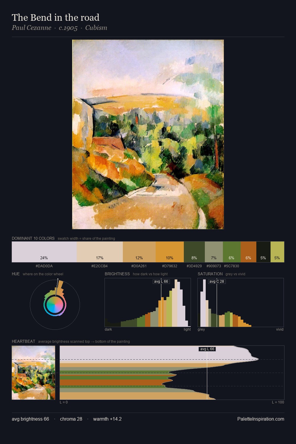 The Bend in the road palette card