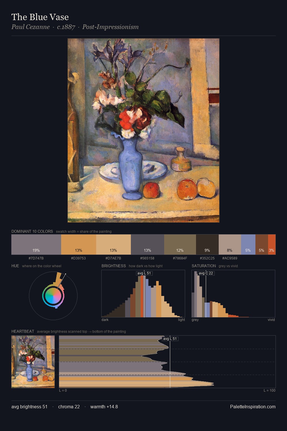 The Blue Vase palette card