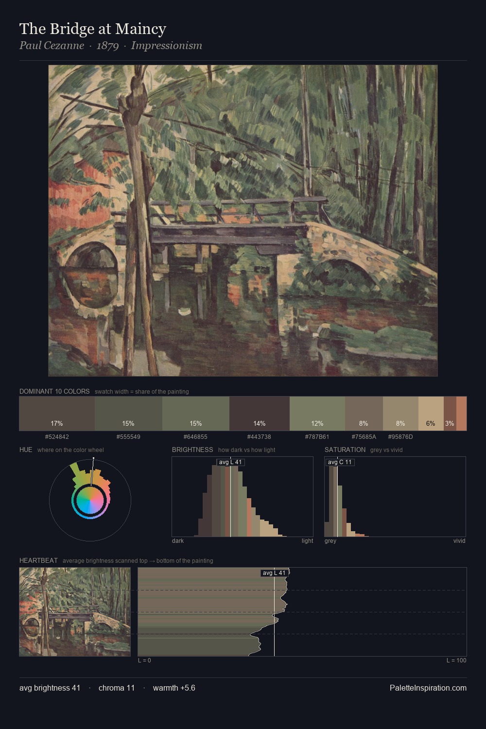 The Bridge at Maincy palette card