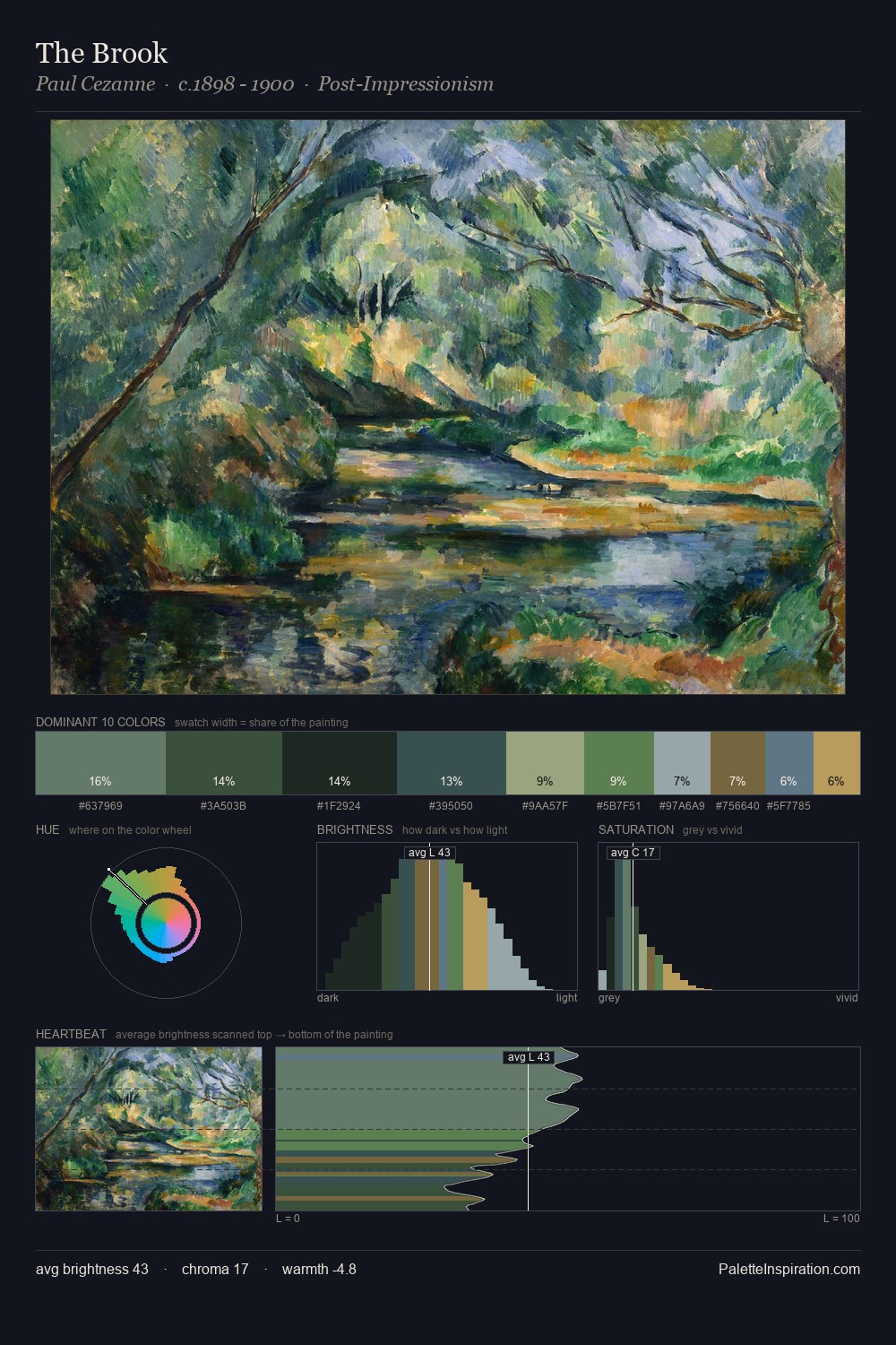 The Brook palette card
