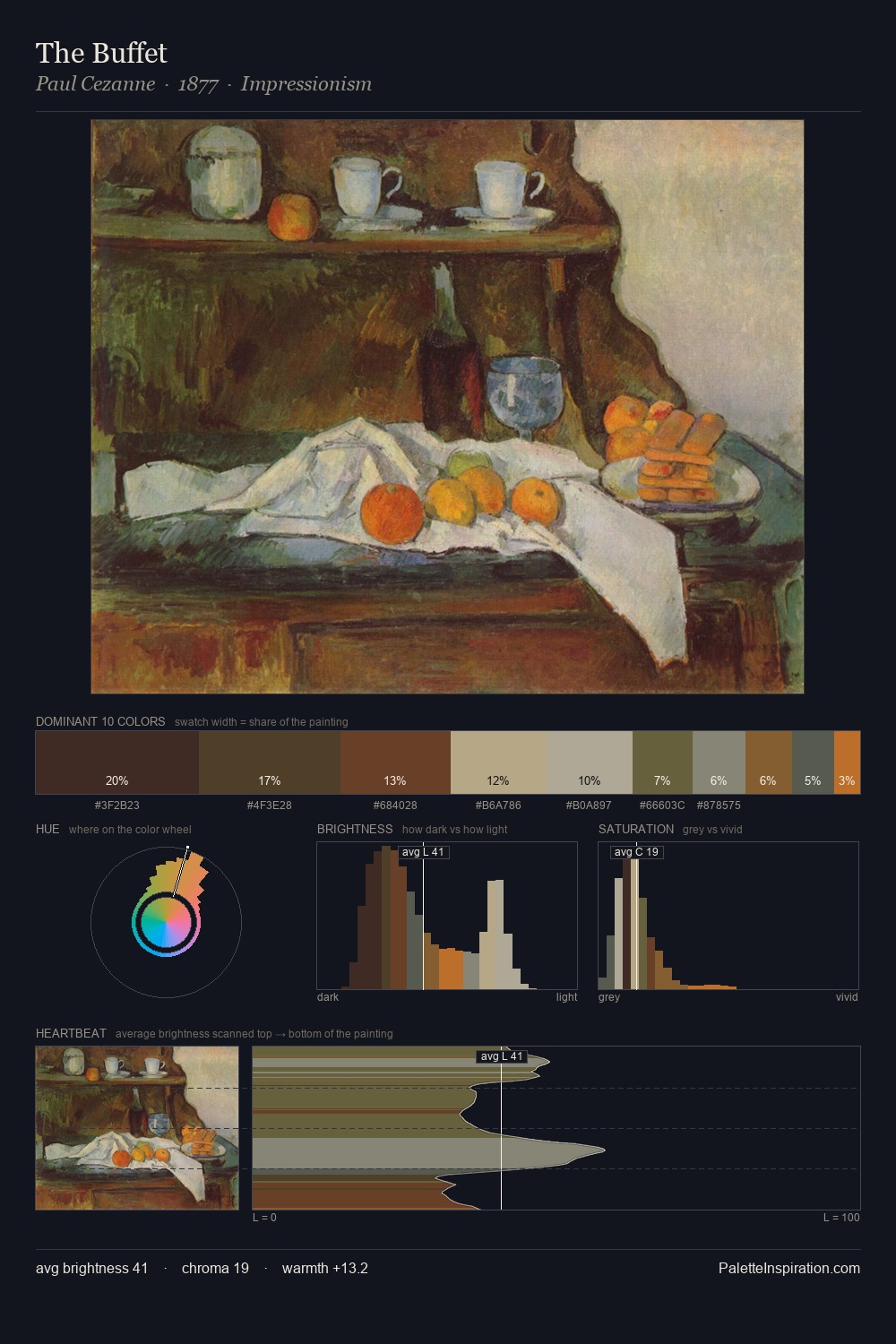 The Buffet palette card