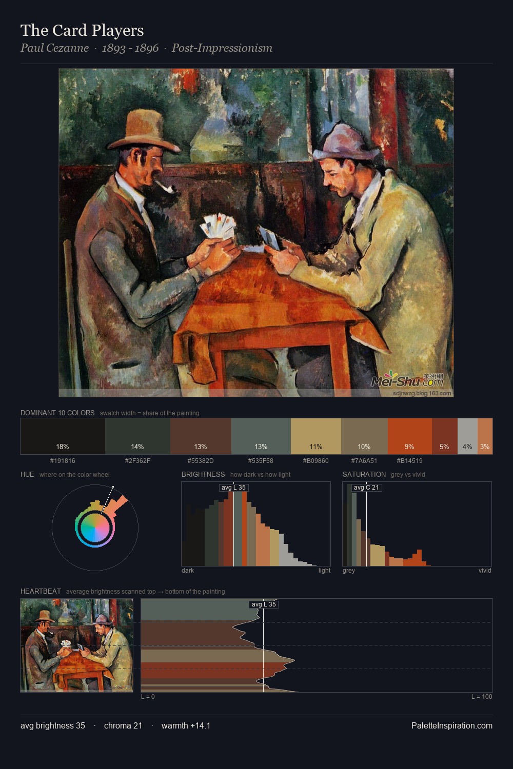 The Card Players palette card