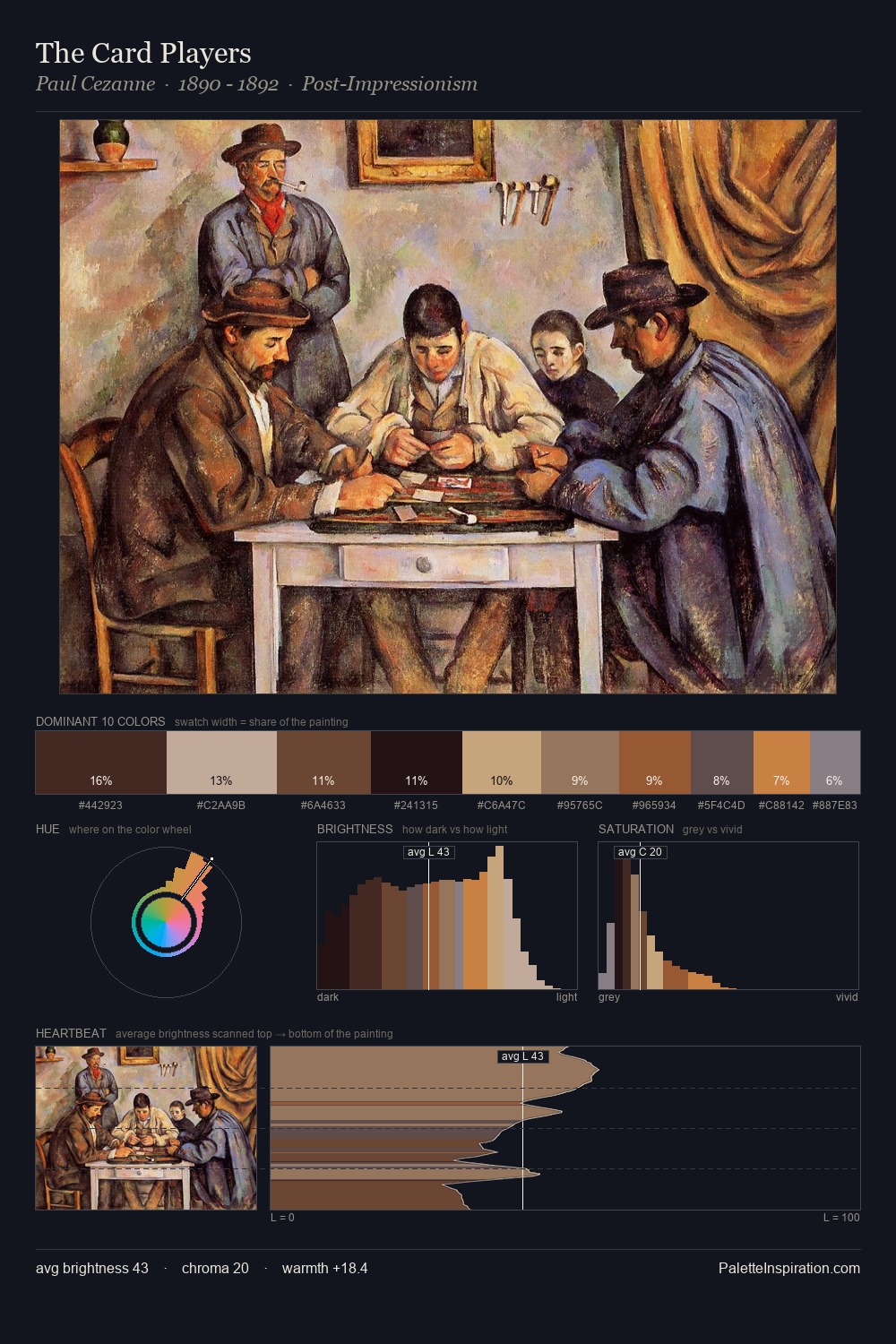 The Card Players palette card