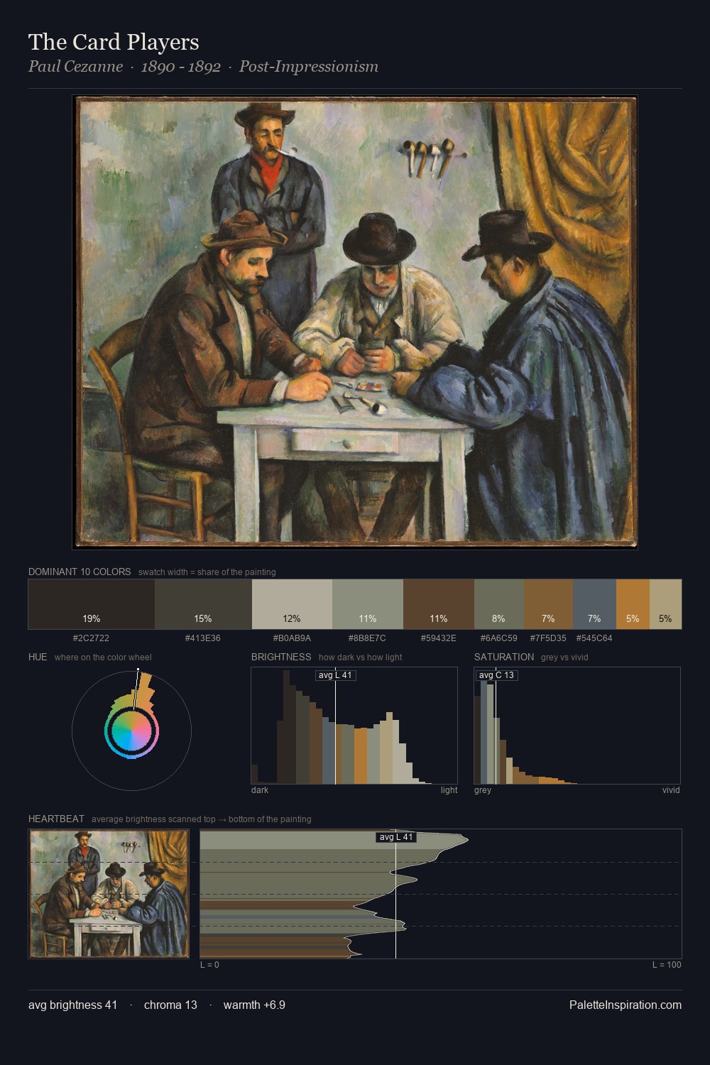 The Card Players palette card