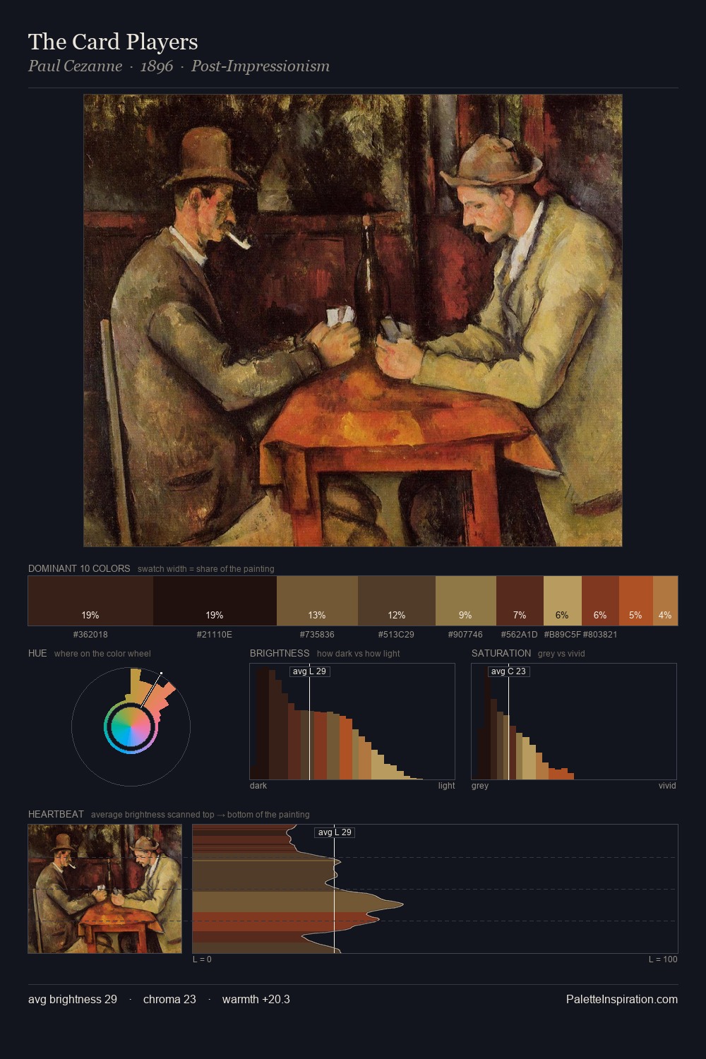 The Card Players palette card