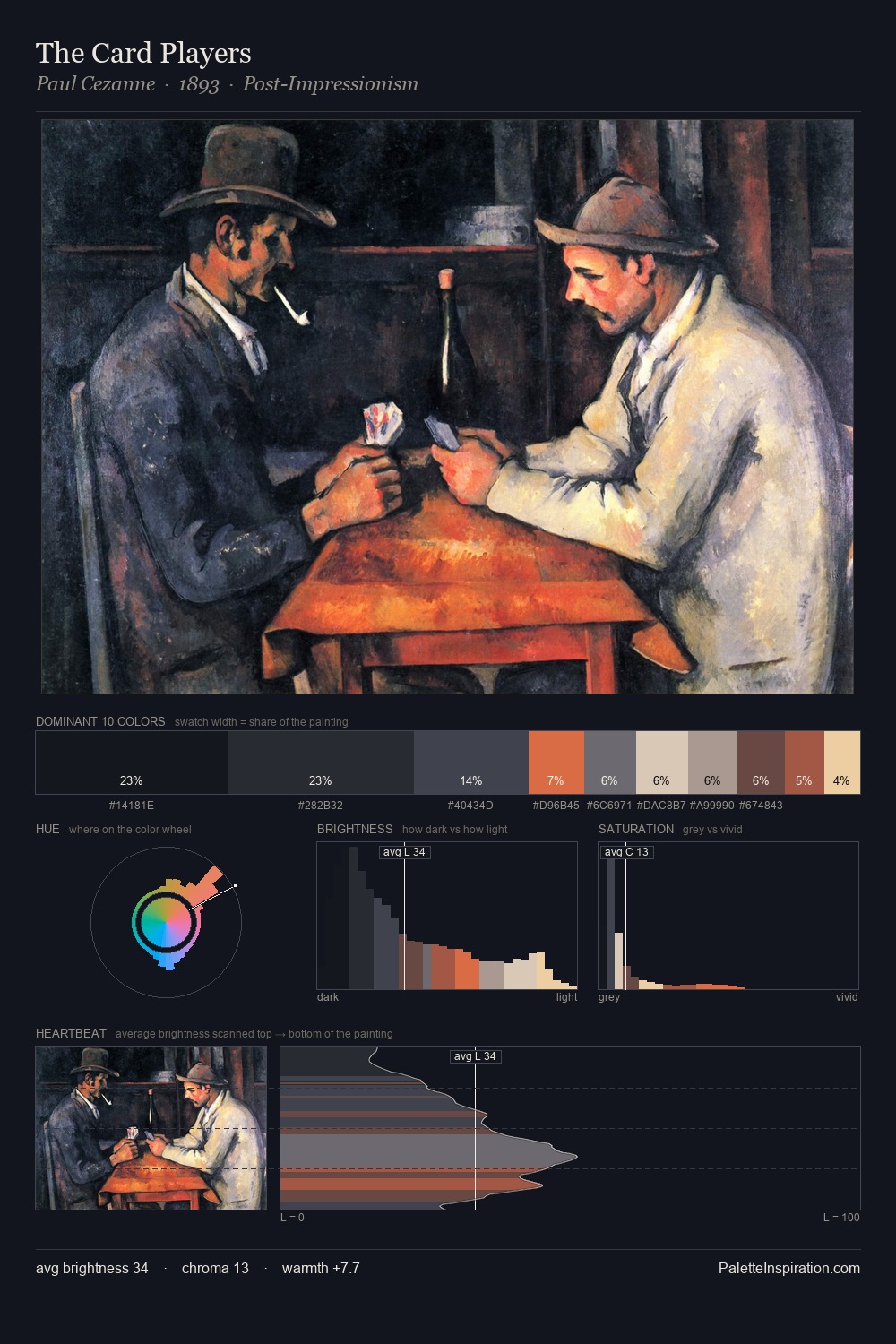 The Card Players palette card