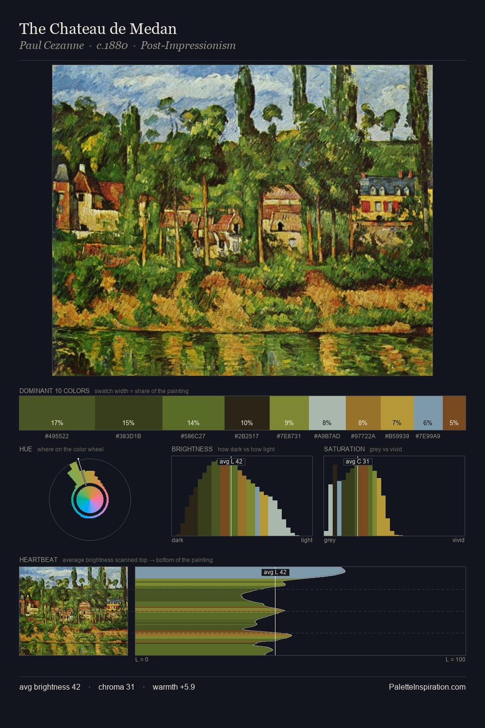 The Chateau de Medan palette card
