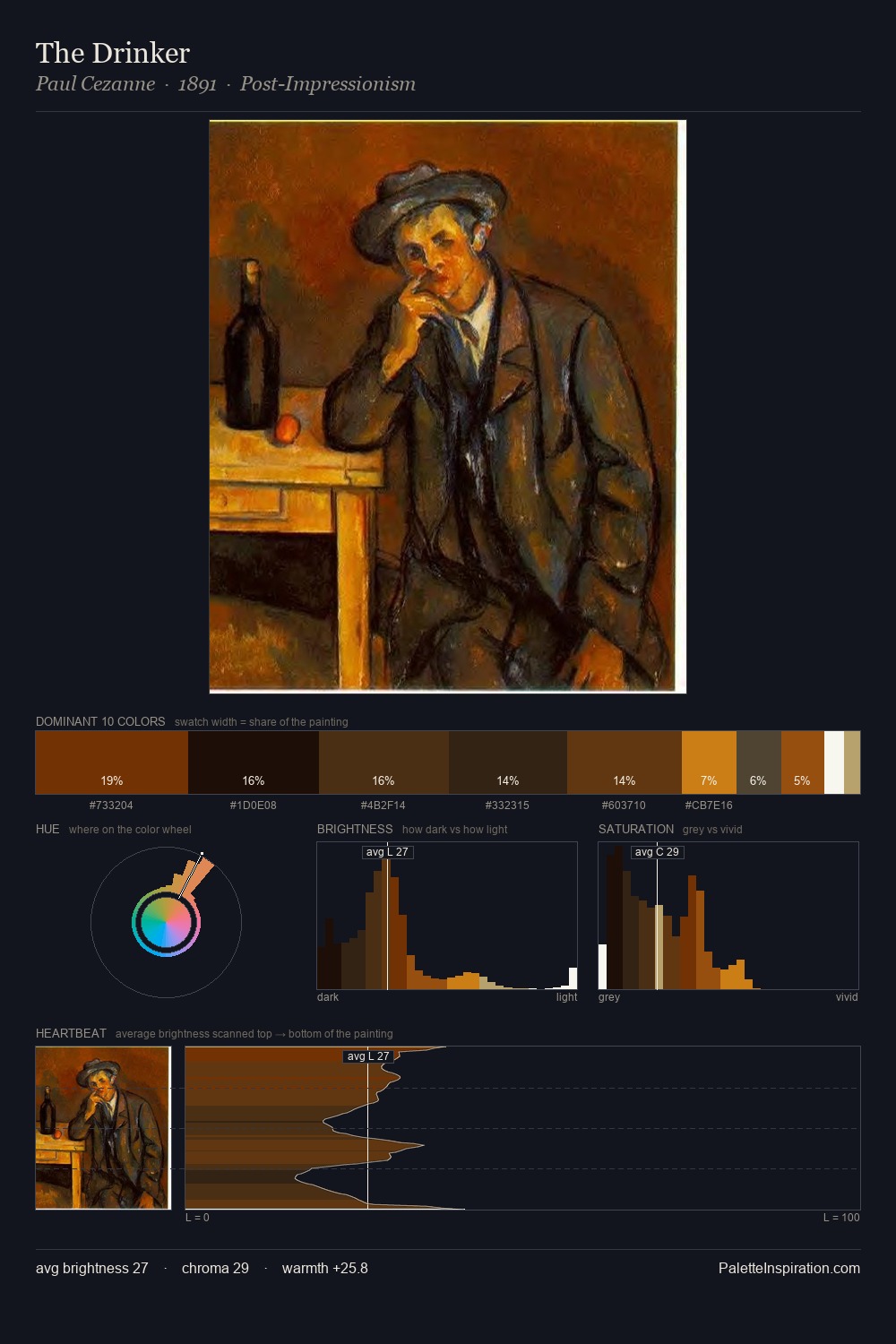 The Drinker palette card