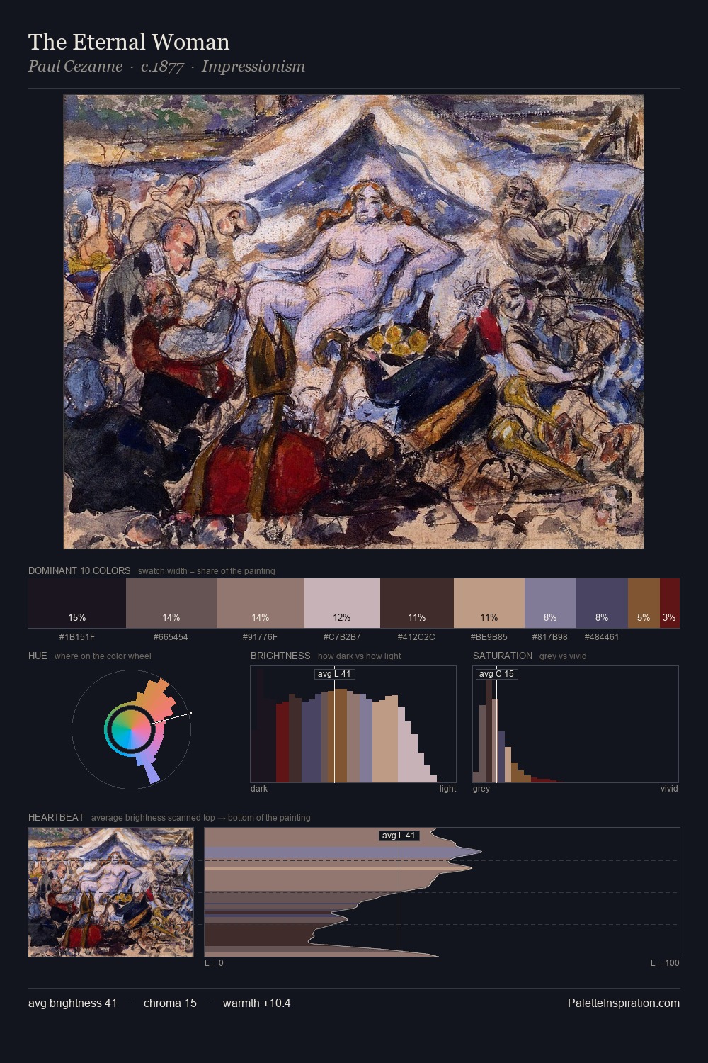 The Eternal Woman palette card