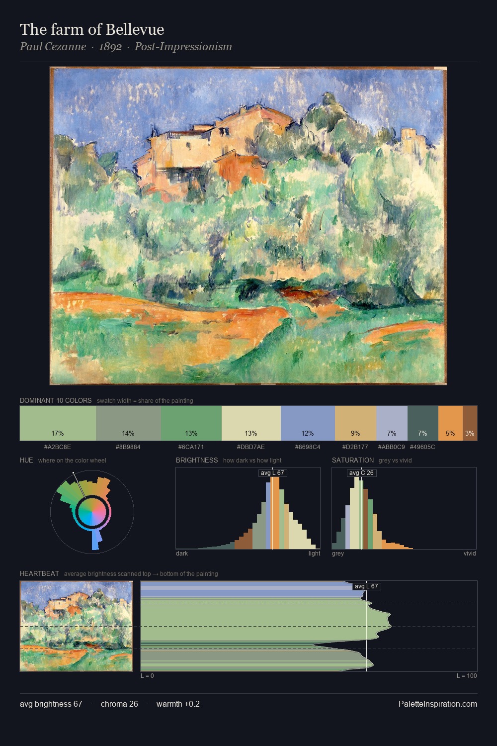 The farm of Bellevue palette card