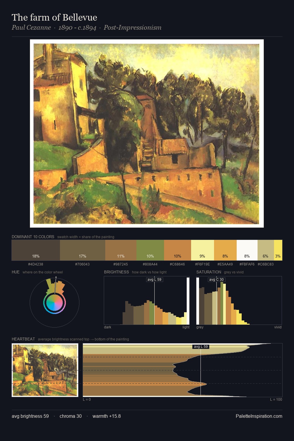 The farm of Bellevue palette card