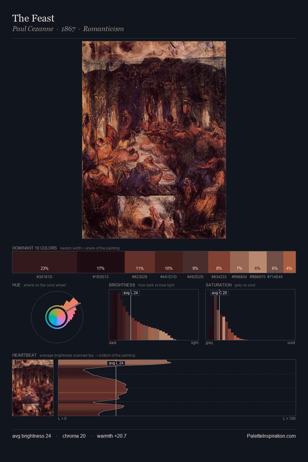 The Feast palette card