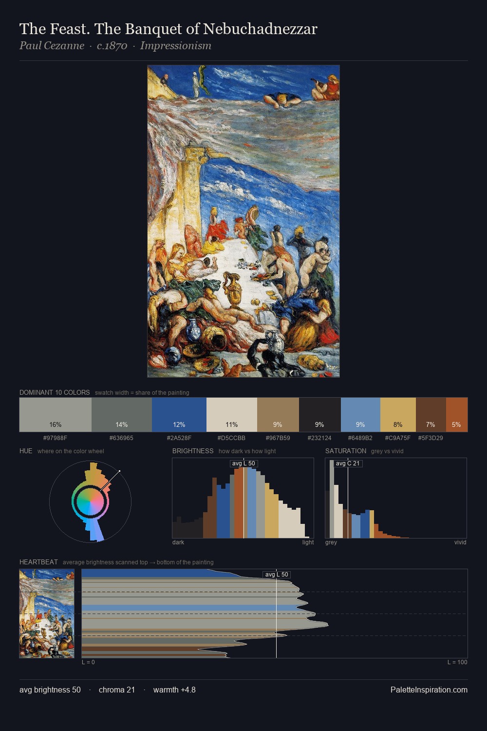 The Feast. The Banquet of Nebuchadnezzar palette card