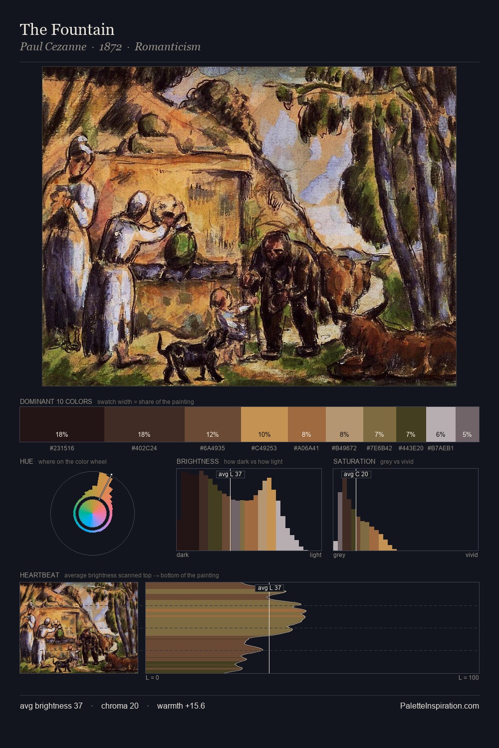 The Fountain palette card