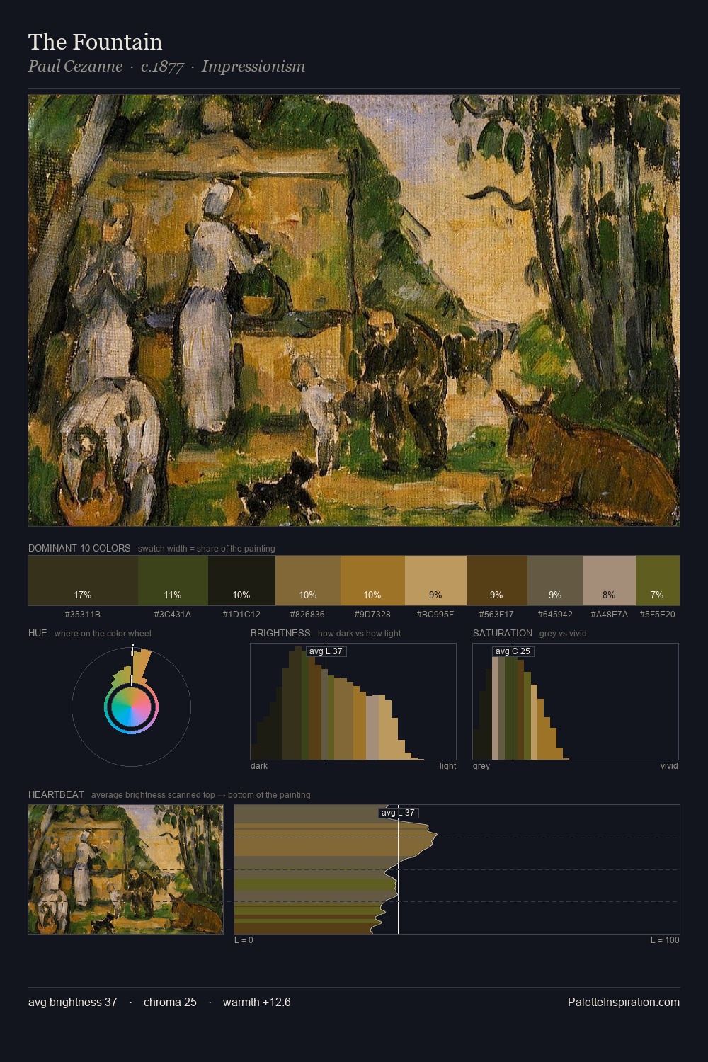 The Fountain palette card