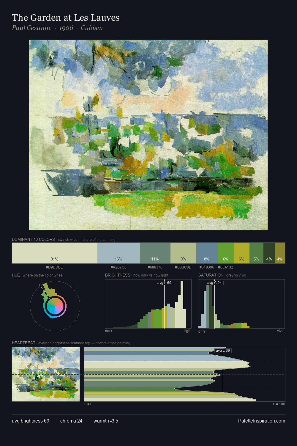 The Garden at Les Lauves palette card