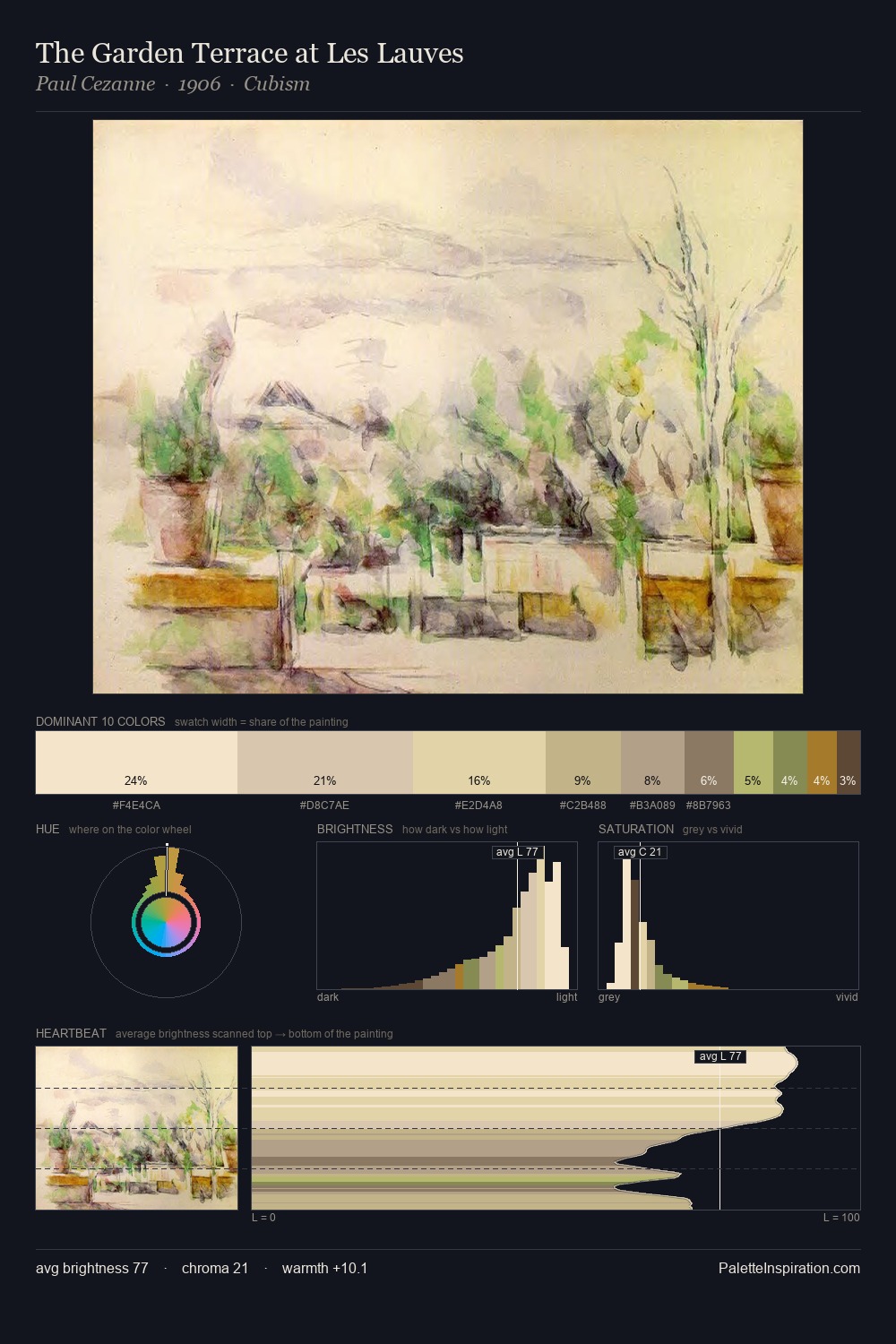 The Garden Terrace at Les Lauves palette card