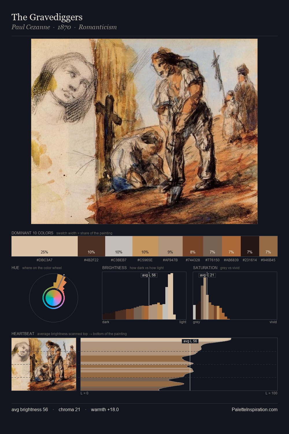The Gravediggers palette card
