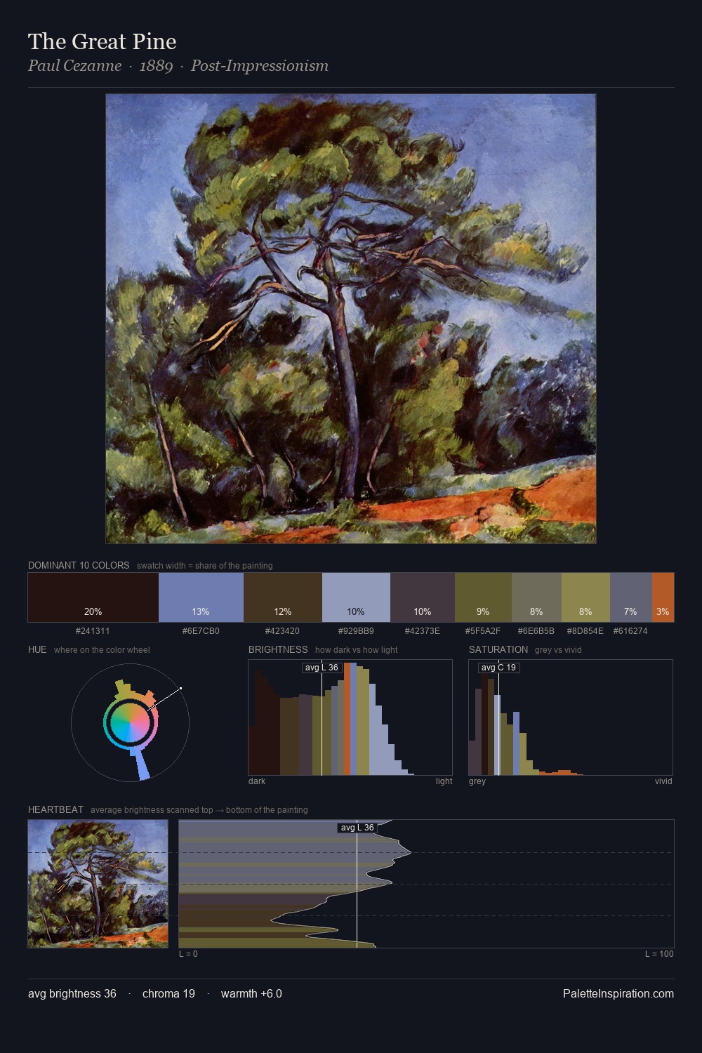 The Great Pine palette card