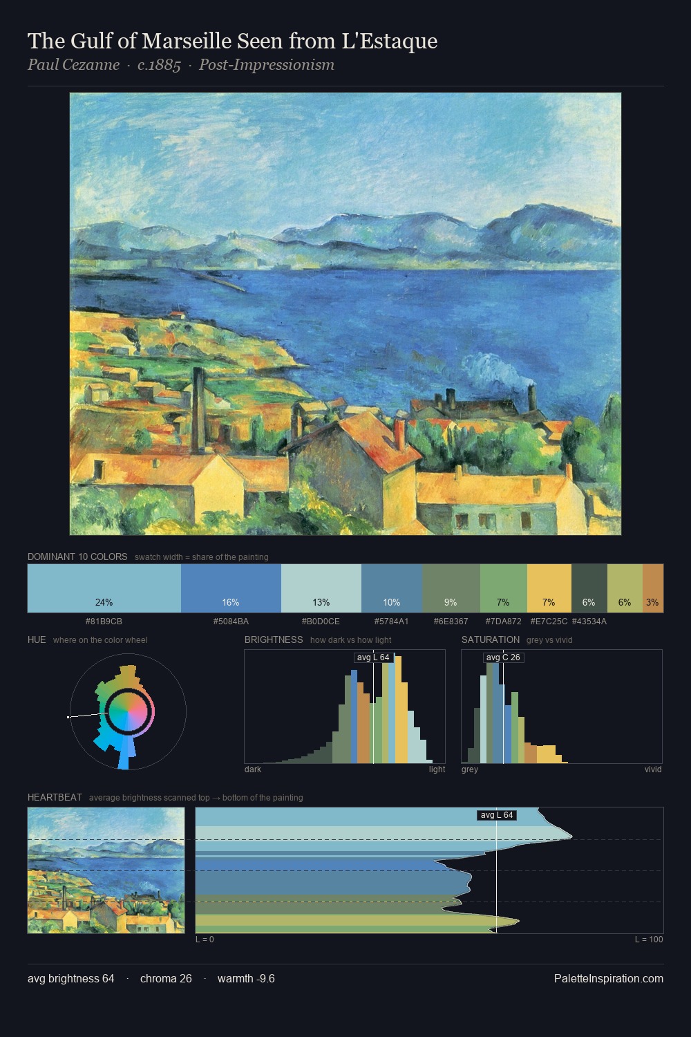 The Gulf of Marseille Seen from L'Estaque palette card