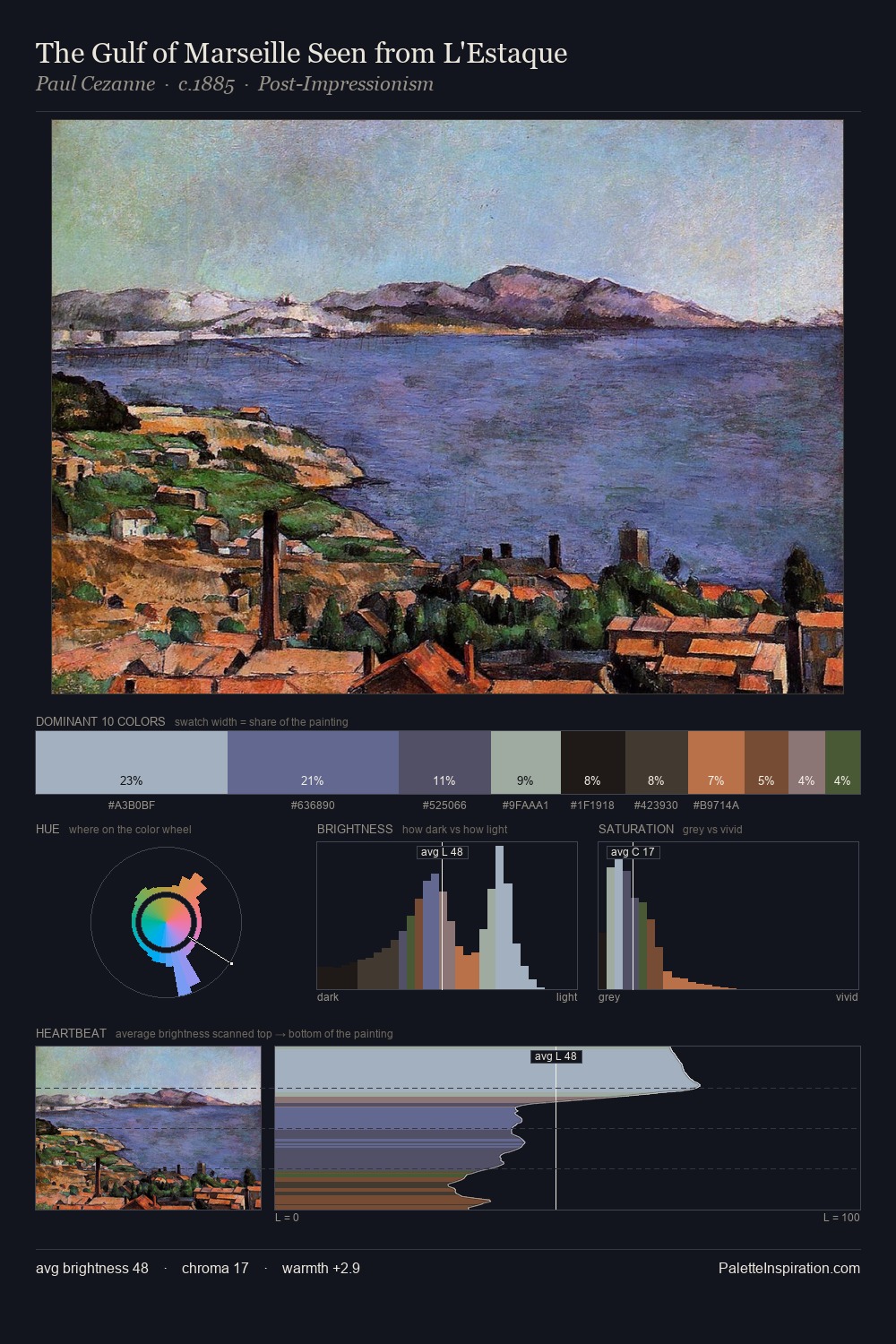 The Gulf of Marseille Seen from L'Estaque palette card