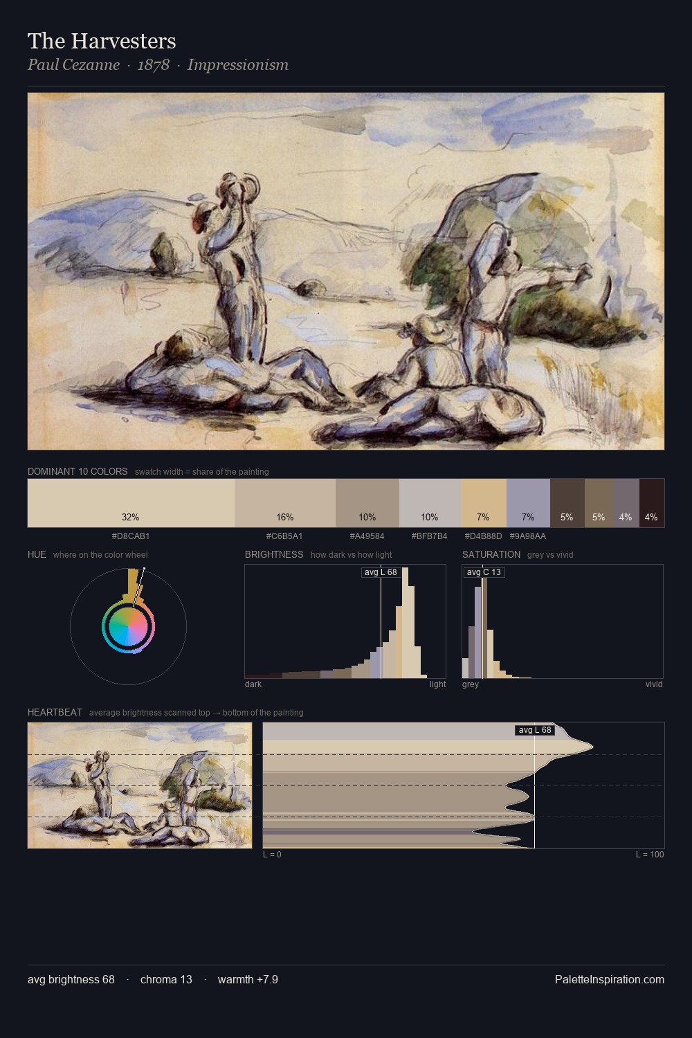 The Harvesters palette card