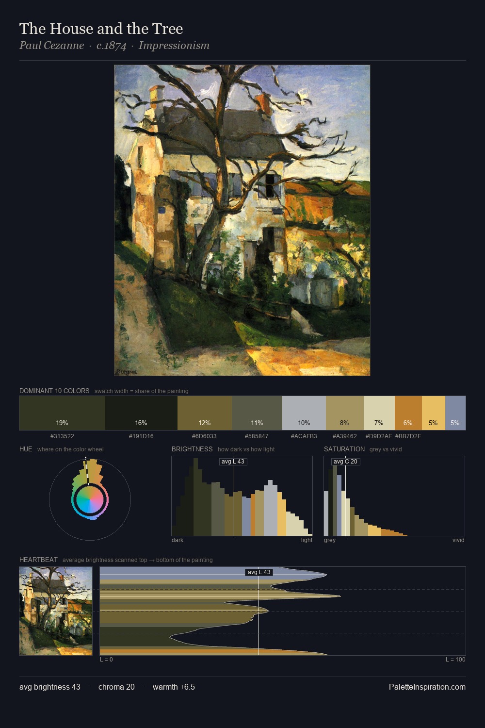 The House and the Tree palette card