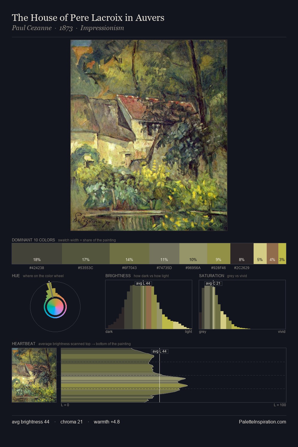 The House of Pere Lacroix in Auvers palette card