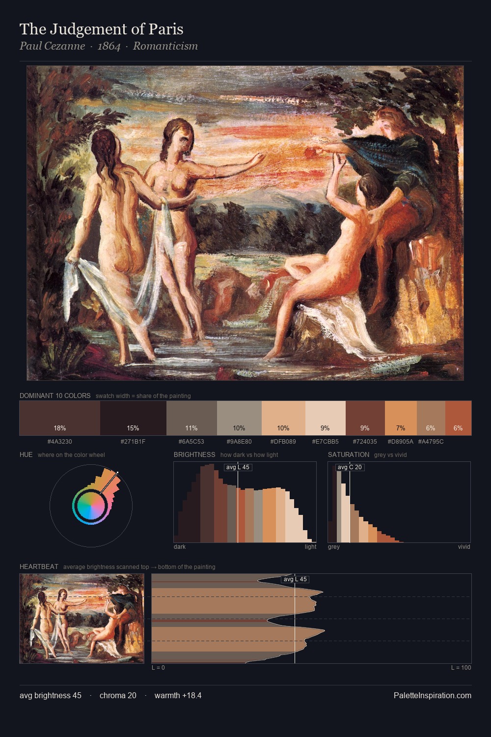 The Judgement of Paris palette card