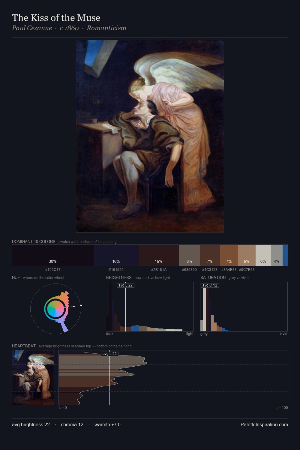 The Kiss of the Muse palette card