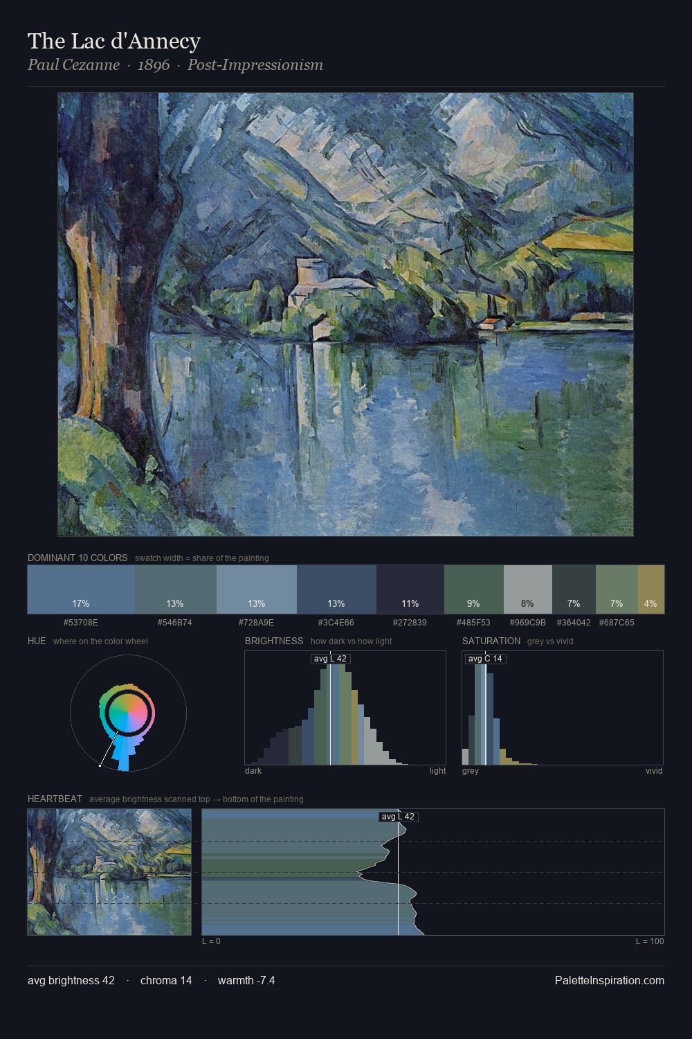 The Lac d'Annecy palette card