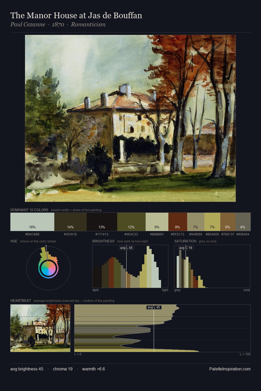The Manor House at Jas de Bouffan palette card