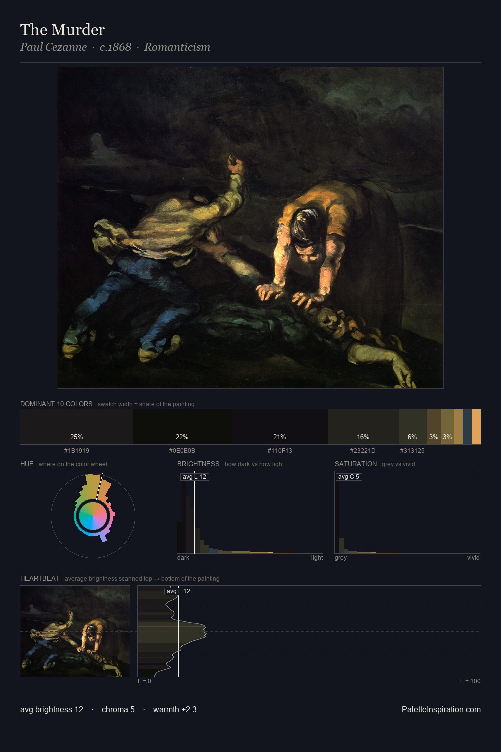 The Murder palette card