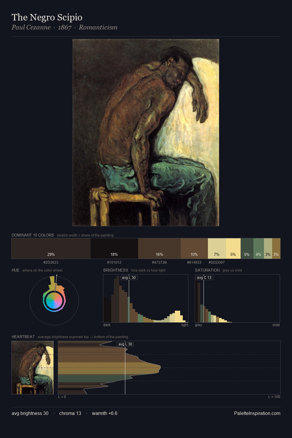The Negro Scipio palette card