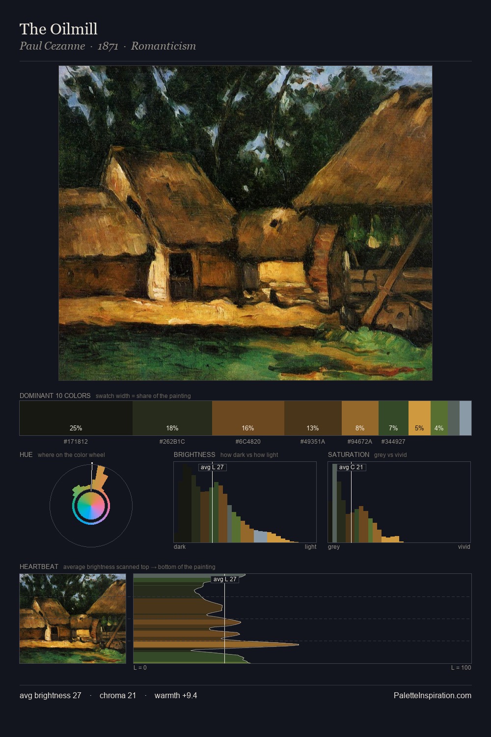 The Oilmill palette card