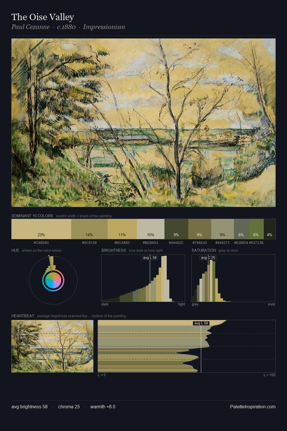 The Oise Valley palette card