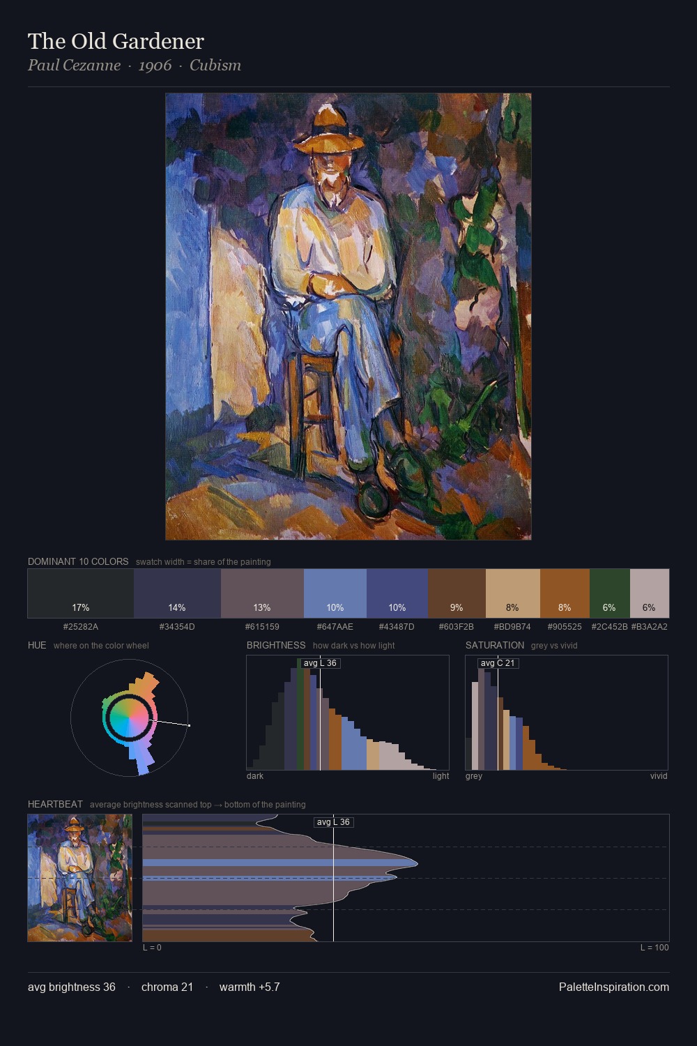 The Old Gardener palette card