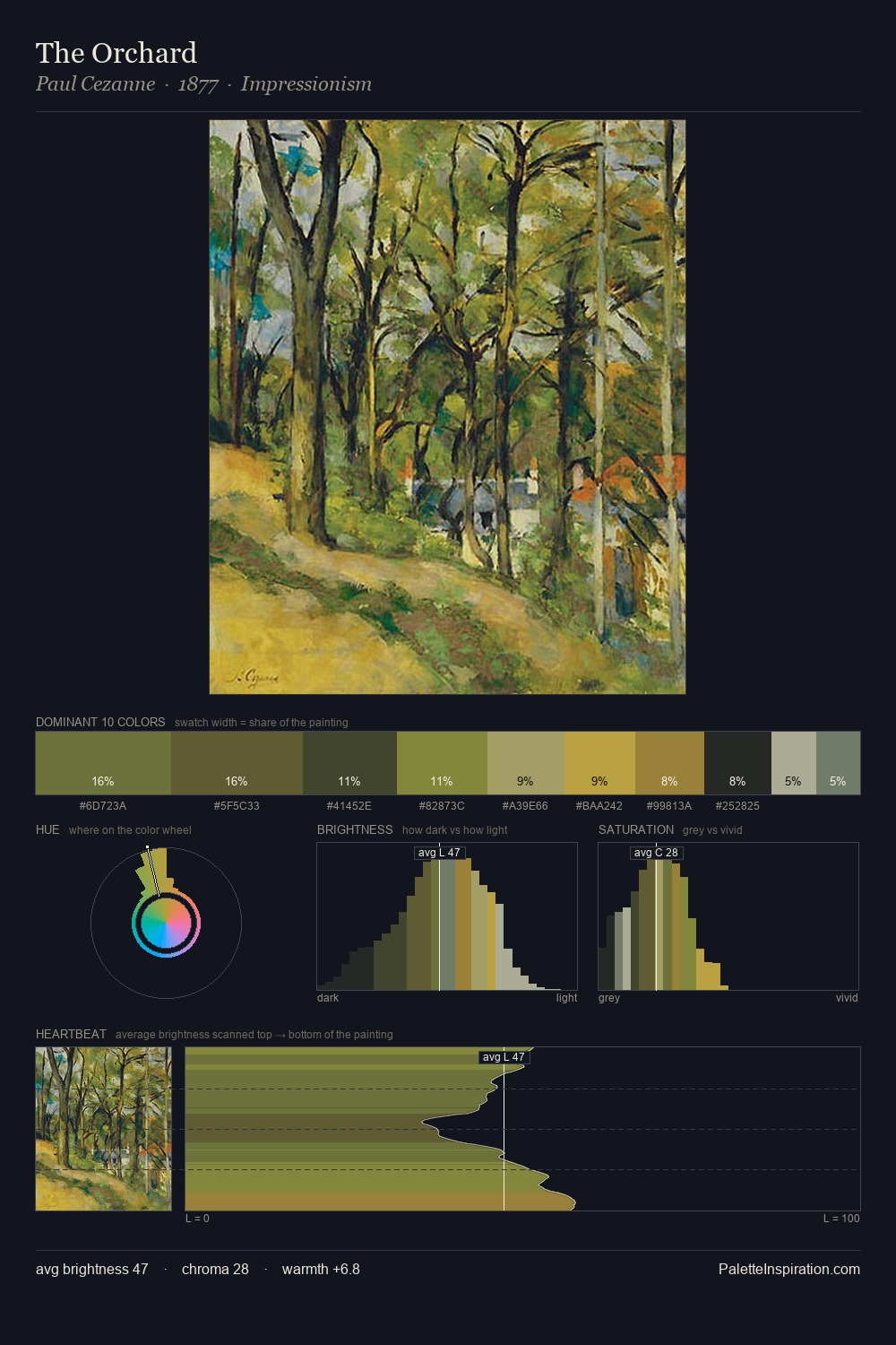 The Orchard palette card