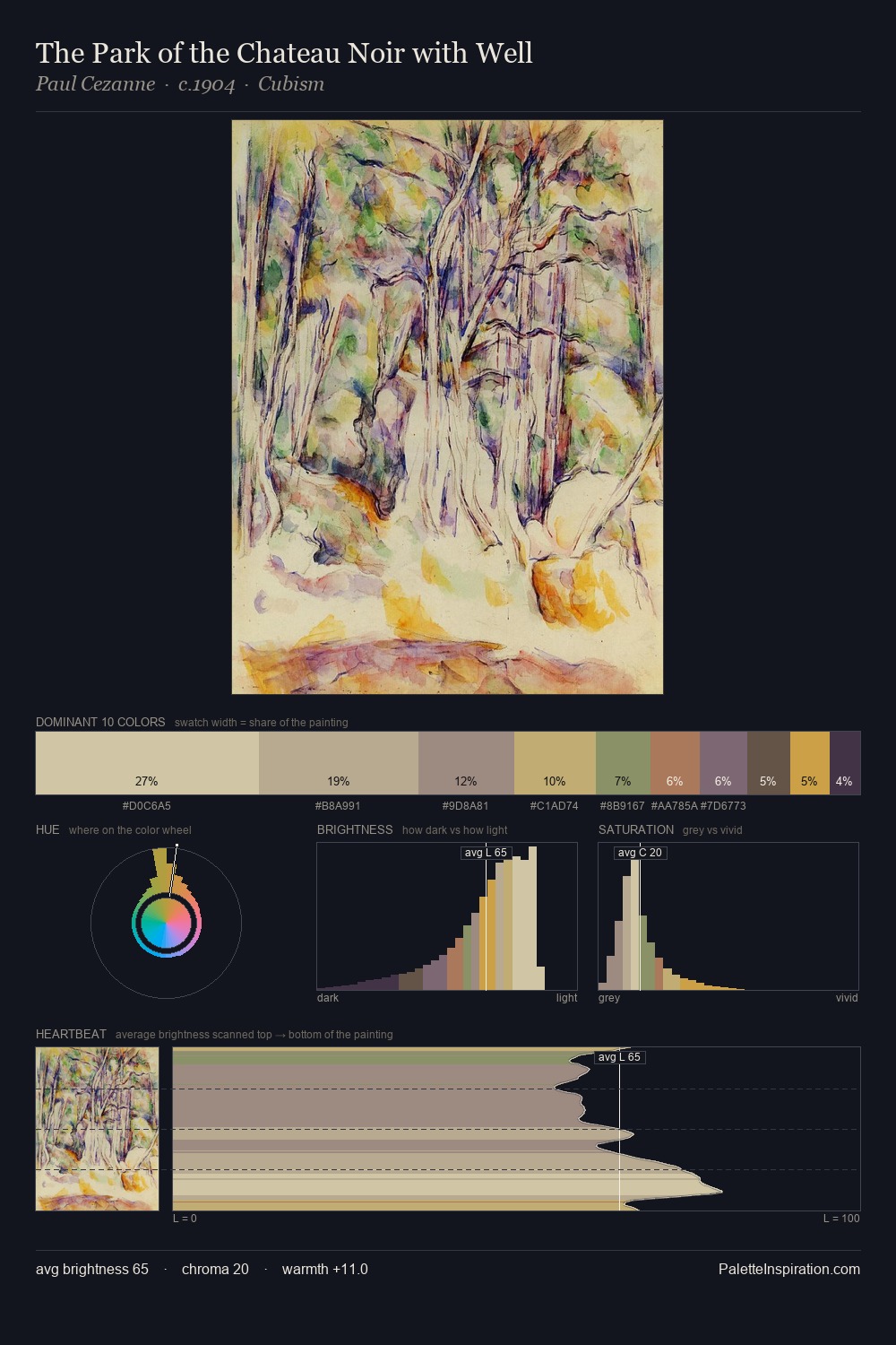 The Park of the Chateau Noir with Well palette card
