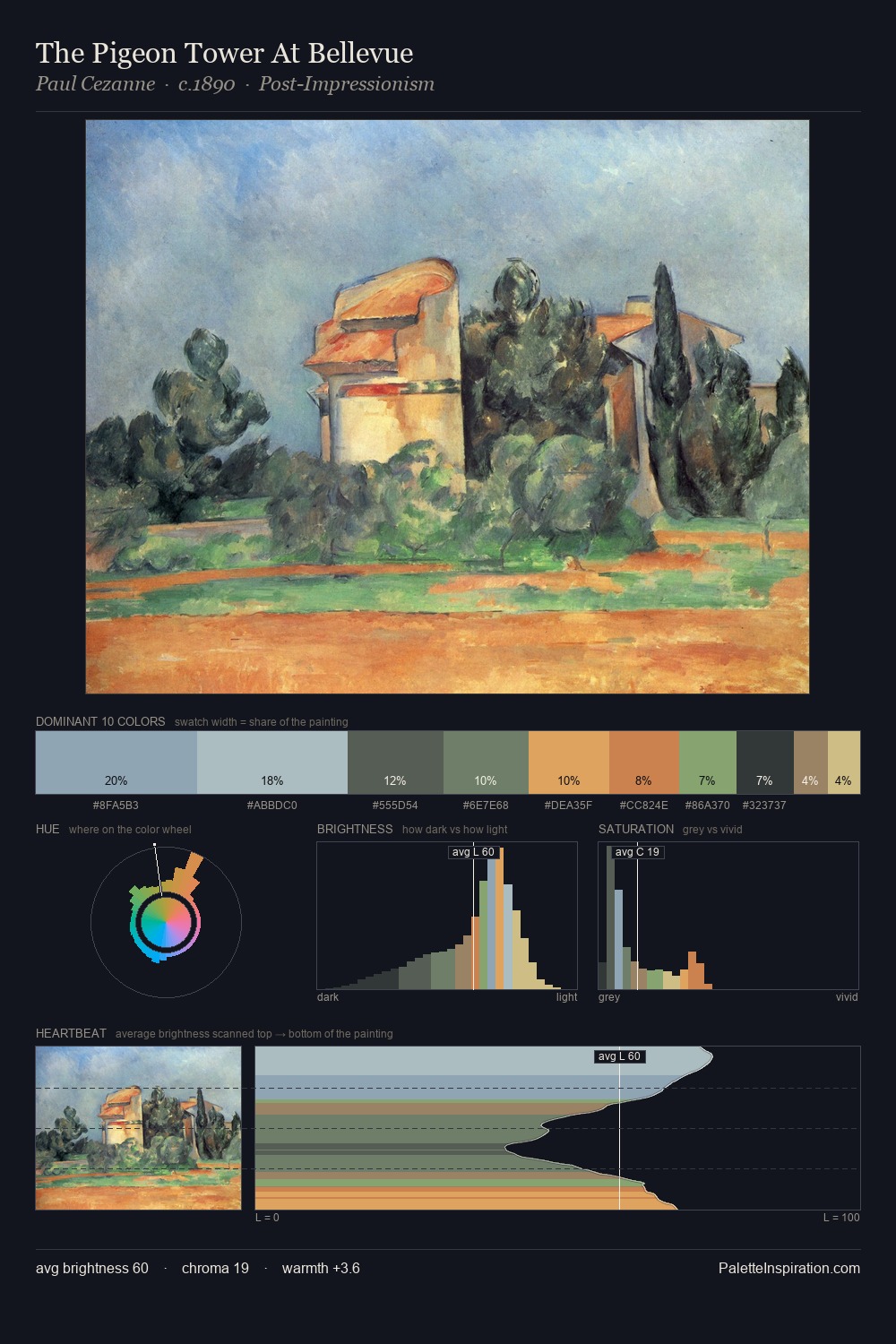 The Pigeon Tower At Bellevue palette card
