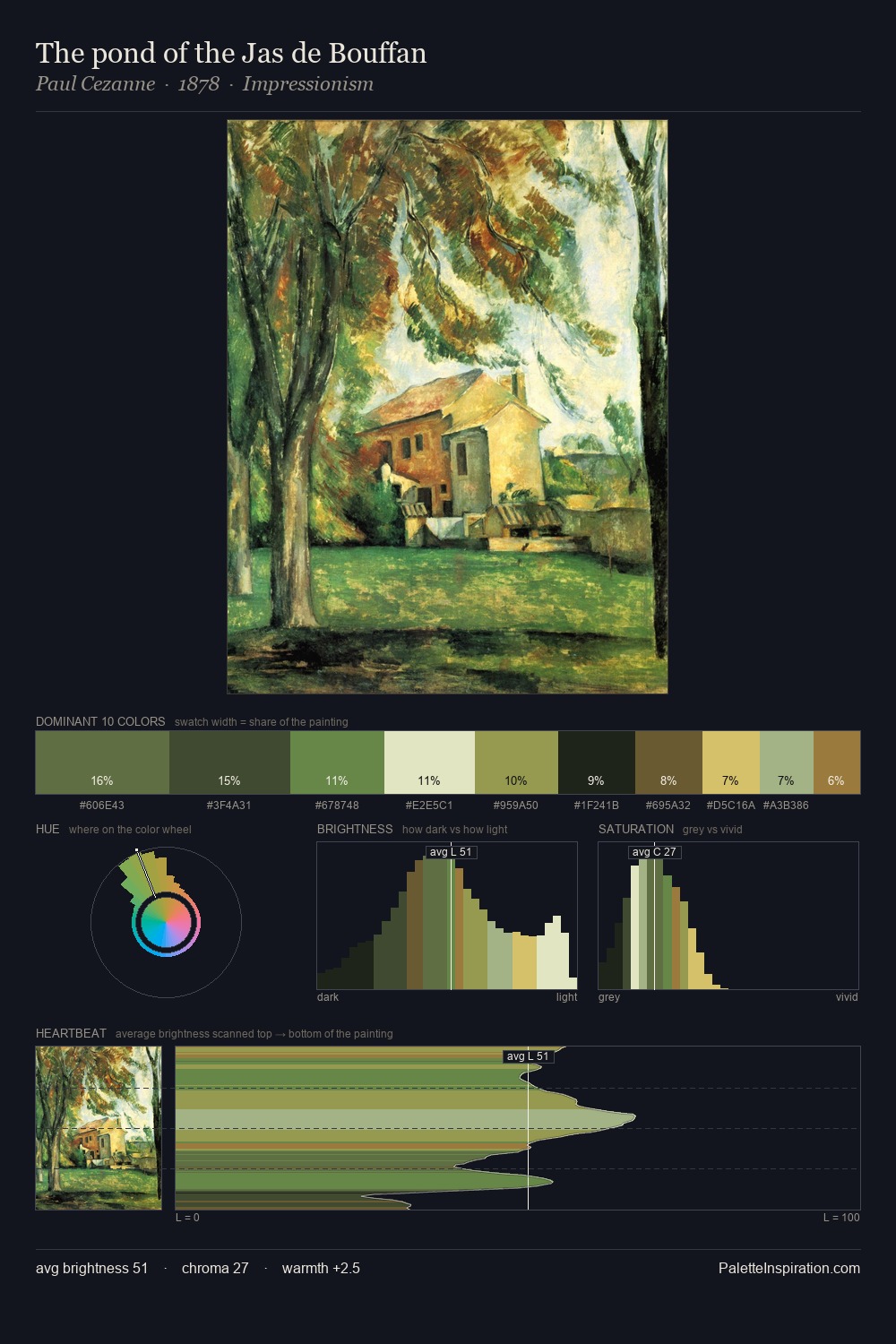 The pond of the Jas de Bouffan palette card