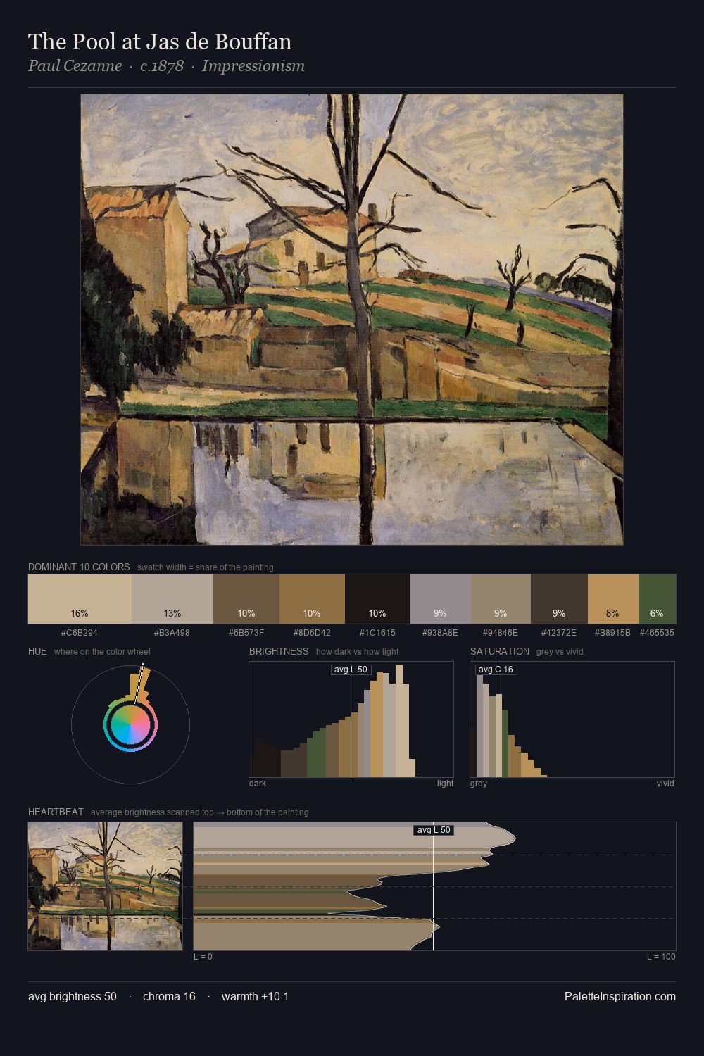 The Pool at Jas de Bouffan palette card
