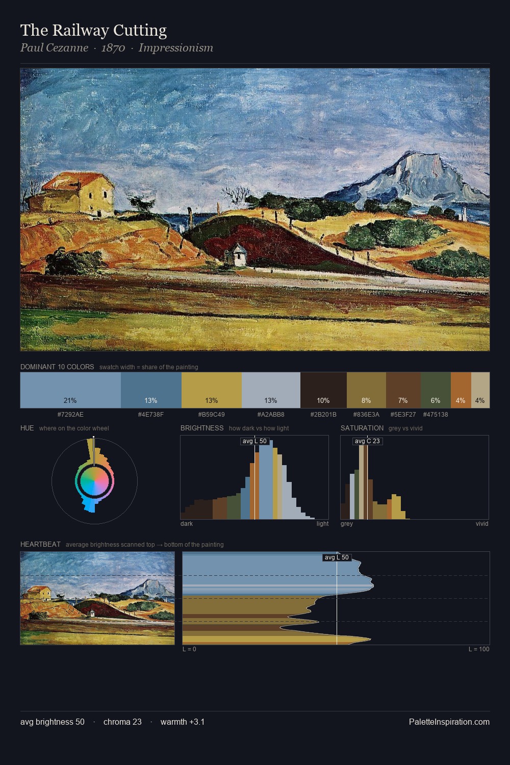 The Railway Cutting palette card