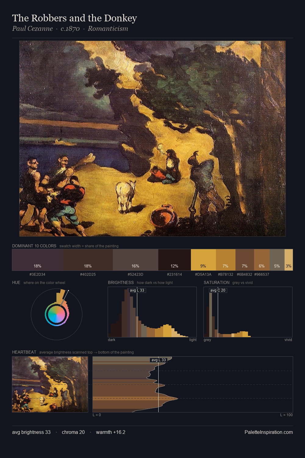 The Robbers and the Donkey palette card