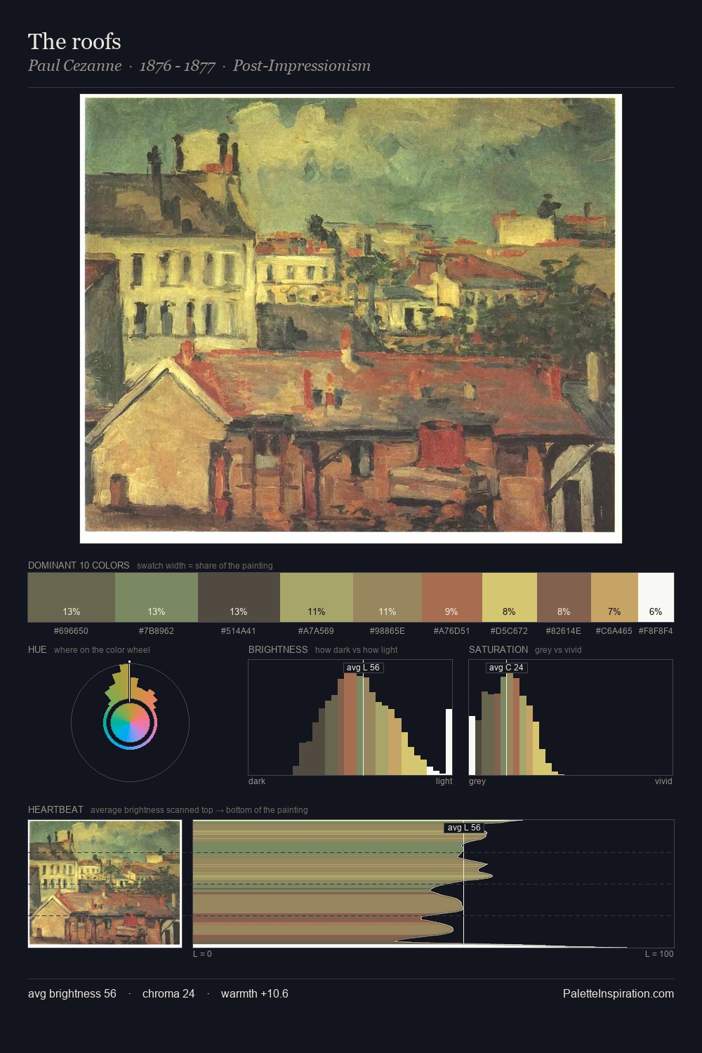 The roofs palette card