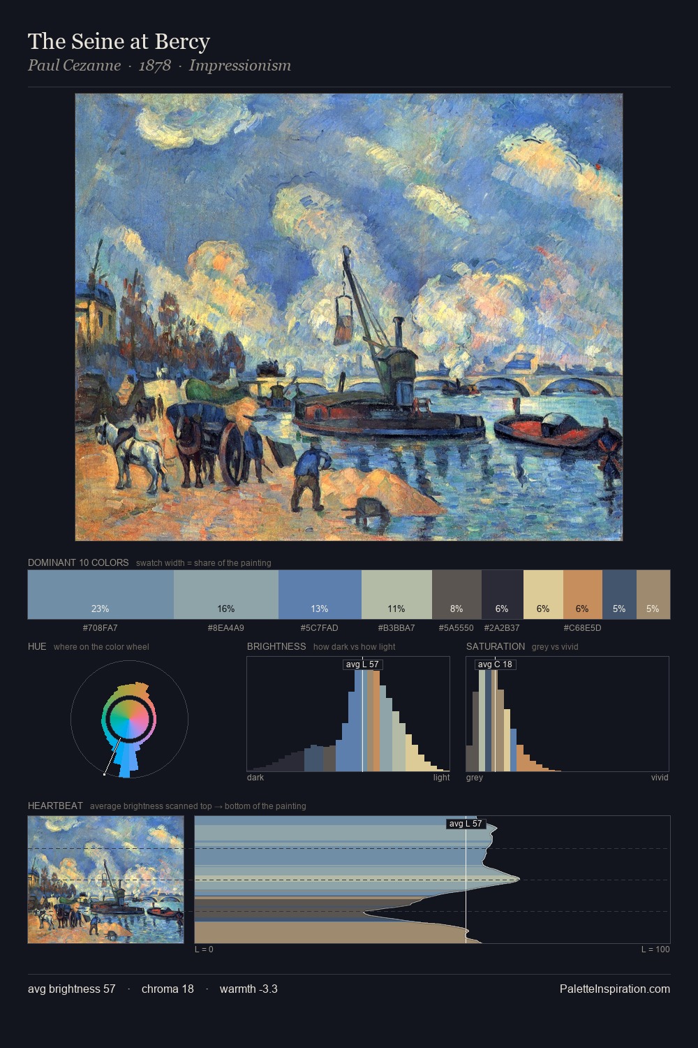 The Seine at Bercy palette card