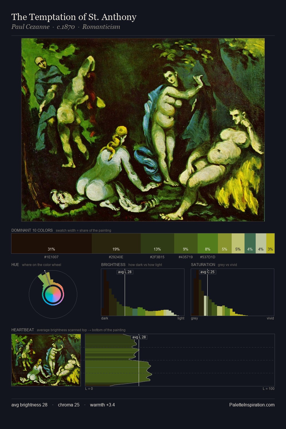 The Temptation of St. Anthony palette card