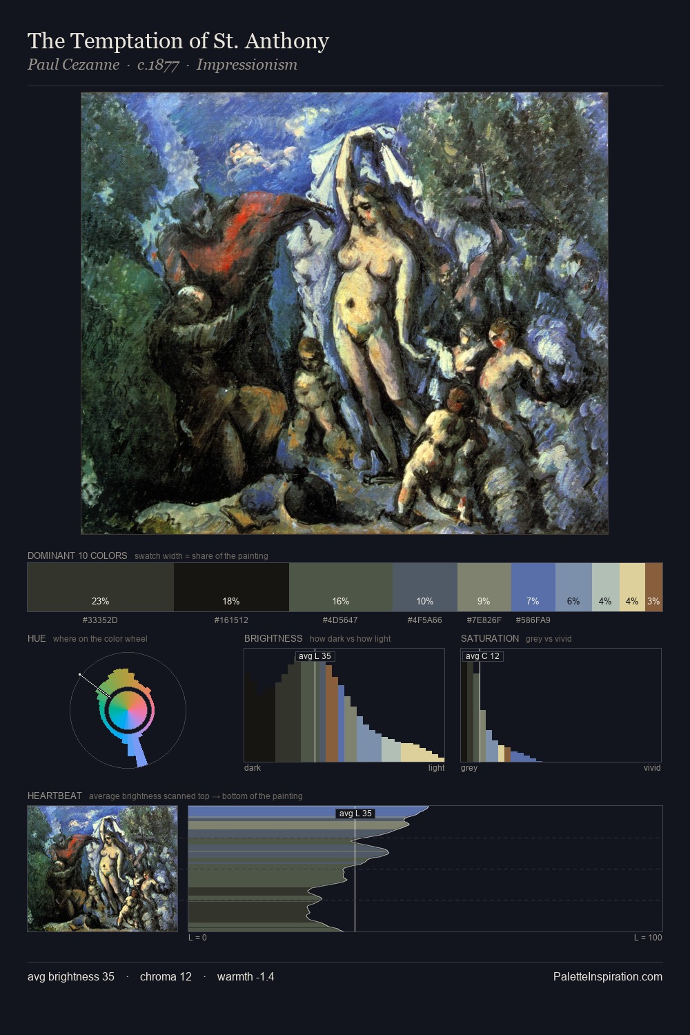 The Temptation of St. Anthony palette card