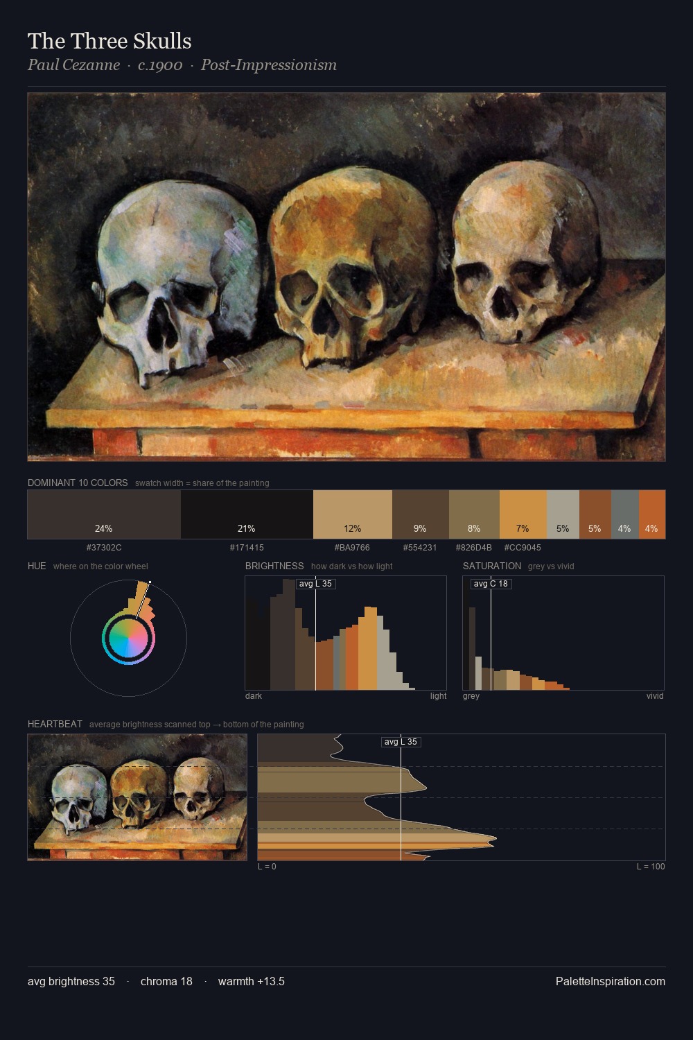 The Three Skulls palette card