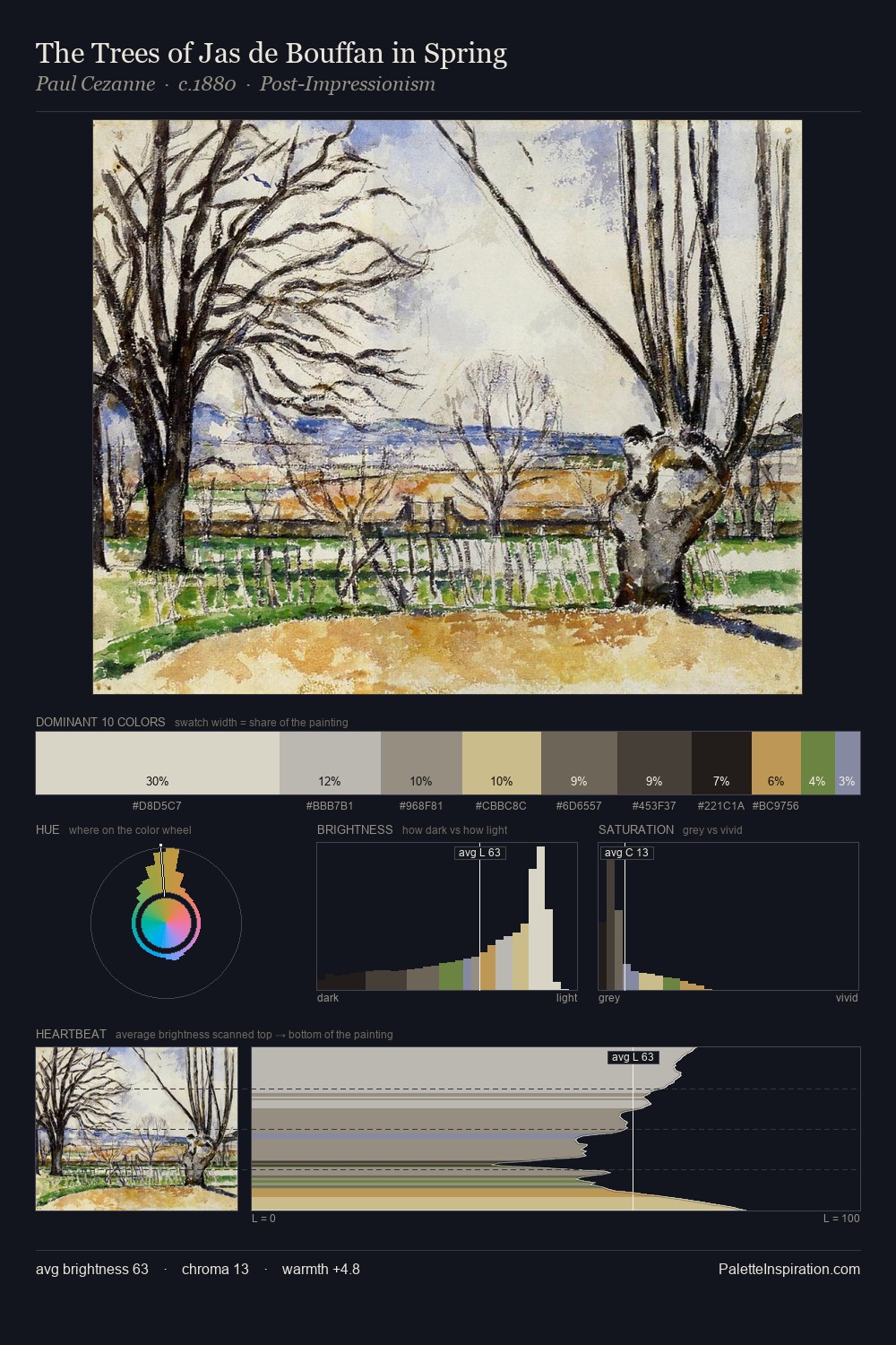 The Trees of Jas de Bouffan in Spring palette card